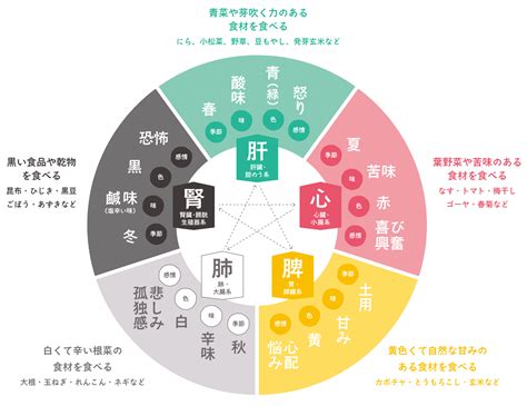 陰陽五行論|陰陽五行説(インヨウゴギョウセツ)とは？ 意味や使い。